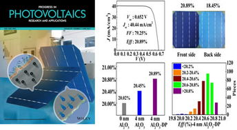 上海交大工業(yè)化高效晶體硅太陽電池研發(fā)取得新進(jìn)展